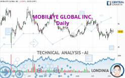 MOBILEYE GLOBAL INC. - Daily