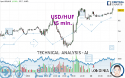 USD/HUF - 15 min.