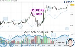 USD/DKK - 15 min.