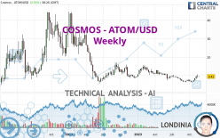 COSMOS - ATOM/USD - Weekly