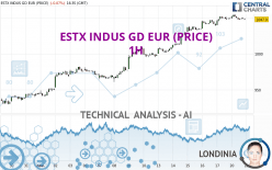 ESTX INDUS GD EUR (PRICE) - 1H