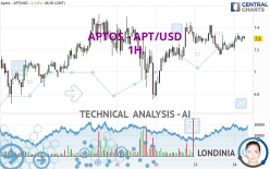 APTOS - APT/USD - 1H