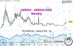 AERGO - AERGO/USD - Weekly