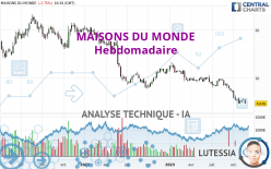 MAISONS DU MONDE - Hebdomadaire