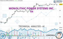MONOLITHIC POWER SYSTEMS INC. - 1H