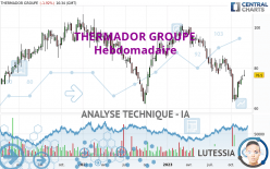 THERMADOR GROUPE - Hebdomadaire