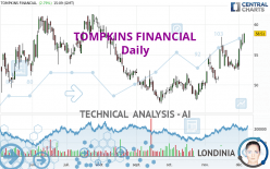 TOMPKINS FINANCIAL - Daily