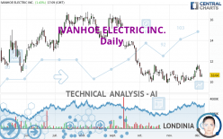 IVANHOE ELECTRIC INC. - Daily