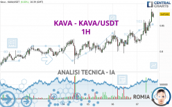 KAVA - KAVA/USDT - 1 uur