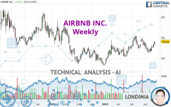 AIRBNB INC. - Weekly