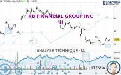 KB FINANCIAL GROUP INC - 1H