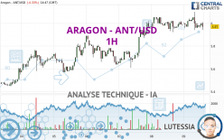 ARAGON - ANT/USD - 1H