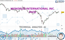 MONDELEZ INTERNATIONAL INC. - Daily