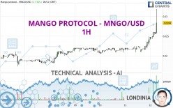 MANGO PROTOCOL - MNGO/USD - 1H