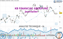 KB FINANCIAL GROUP INC - Journalier