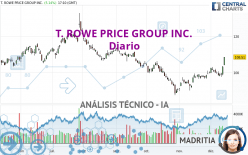 T. ROWE PRICE GROUP INC. - Diario
