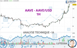 AAVE - AAVE/USD - 1H