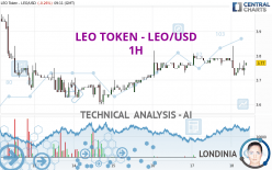LEO TOKEN - LEO/USD - 1H