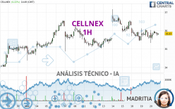 CELLNEX - 1H