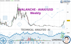 AVALANCHE - AVAX/USD - Weekly
