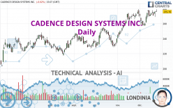 CADENCE DESIGN SYSTEMS INC. - Daily