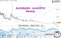 ALGORAND - ALGO/ETH - Weekly