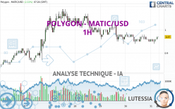 POLYGON - MATIC/USD - 1H