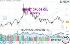 BRENT CRUDE OIL - Weekly
