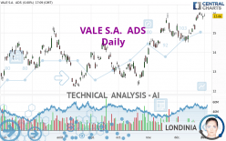 VALE S.A.  ADS - Daily