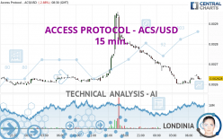ACCESS PROTOCOL - ACS/USD - 15 min.
