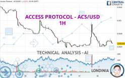 ACCESS PROTOCOL - ACS/USD - 1H