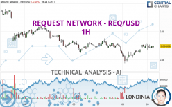 REQUEST NETWORK - REQ/USD - 1H