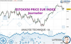 ESTOXX50 PRICE EUR INDEX - Daily