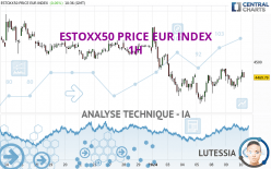 ESTOXX50 PRICE EUR INDEX - 1H