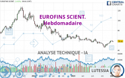 EUROFINS SCIENT. - Hebdomadaire