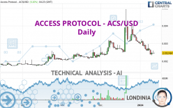 ACCESS PROTOCOL - ACS/USD - Daily