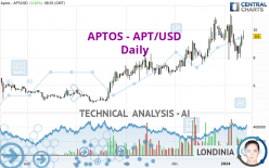 APTOS - APT/USD - Daily