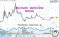 POLYGON - MATIC/USD - Weekly