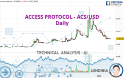 ACCESS PROTOCOL - ACS/USD - Daily