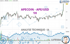 APECOIN - APE/USD - 1H