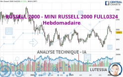 RUSSELL 2000 - MINI RUSSELL 2000 FULL0624 - Hebdomadaire
