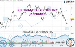 KB FINANCIAL GROUP INC - Journalier