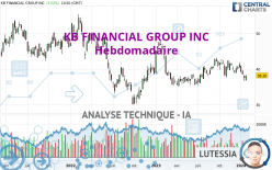 KB FINANCIAL GROUP INC - Hebdomadaire