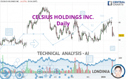 CELSIUS HOLDINGS INC. - Daily