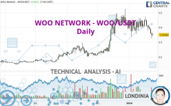 WOO NETWORK - WOO/USDT - Daily