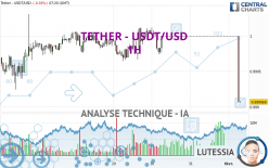 TETHER - USDT/USD - 1H