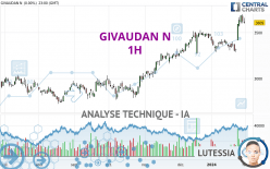 GIVAUDAN N - 1H