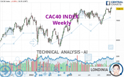 CAC40 INDEX - Weekly