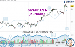 GIVAUDAN N - Journalier