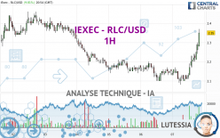 IEXEC - RLC/USD - 1H